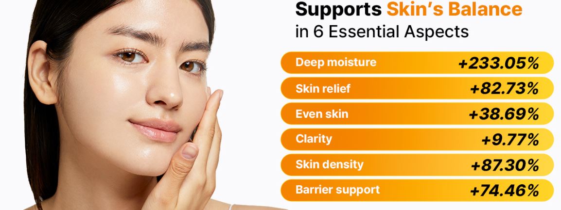 Skincare products